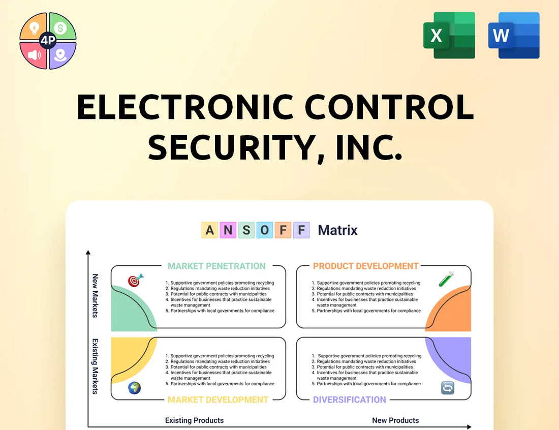 Anti Terrorism Ansoff Matrix