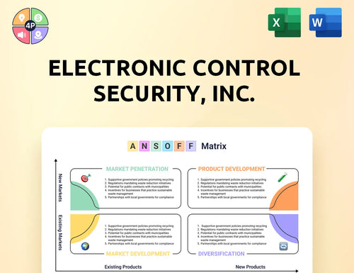 Anti Terrorism Ansoff Matrix