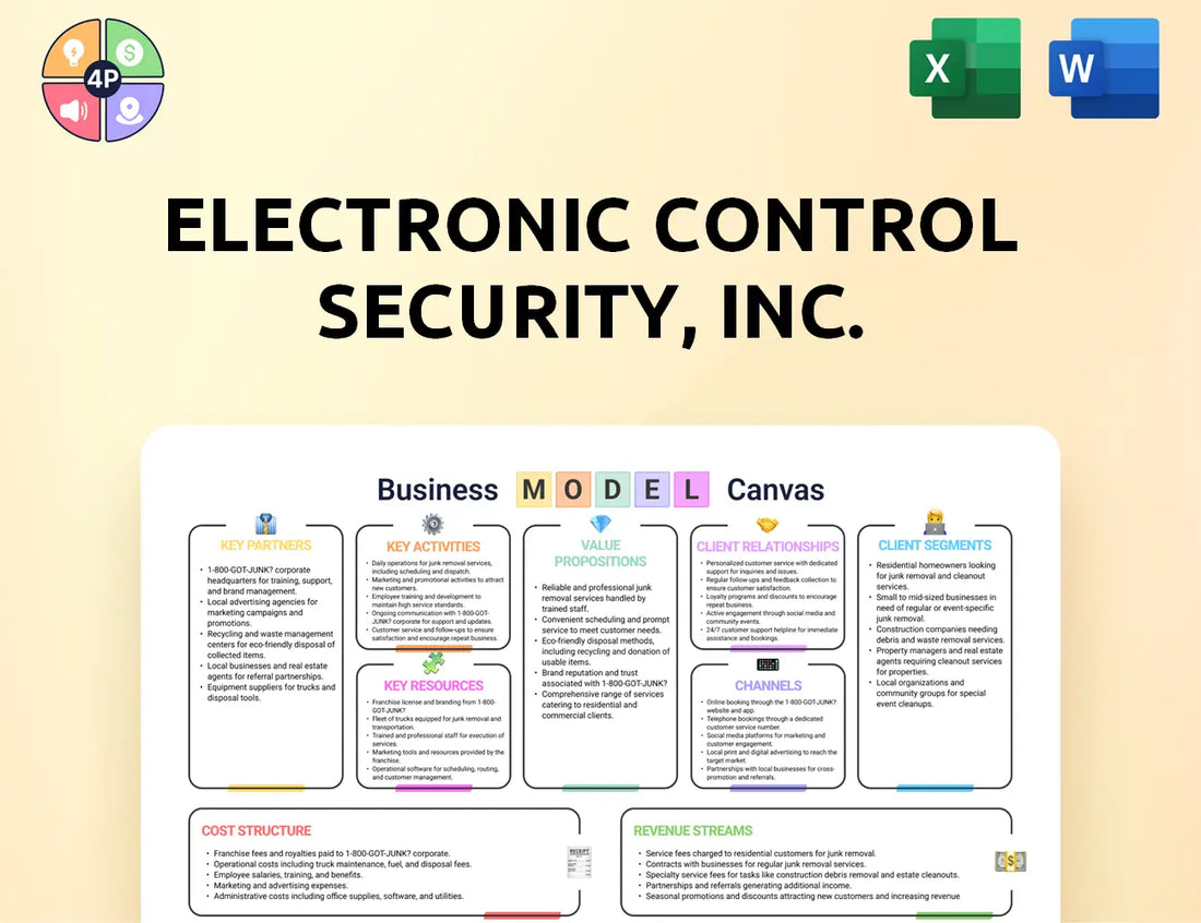 Anti Terrorism Canvas Business Model