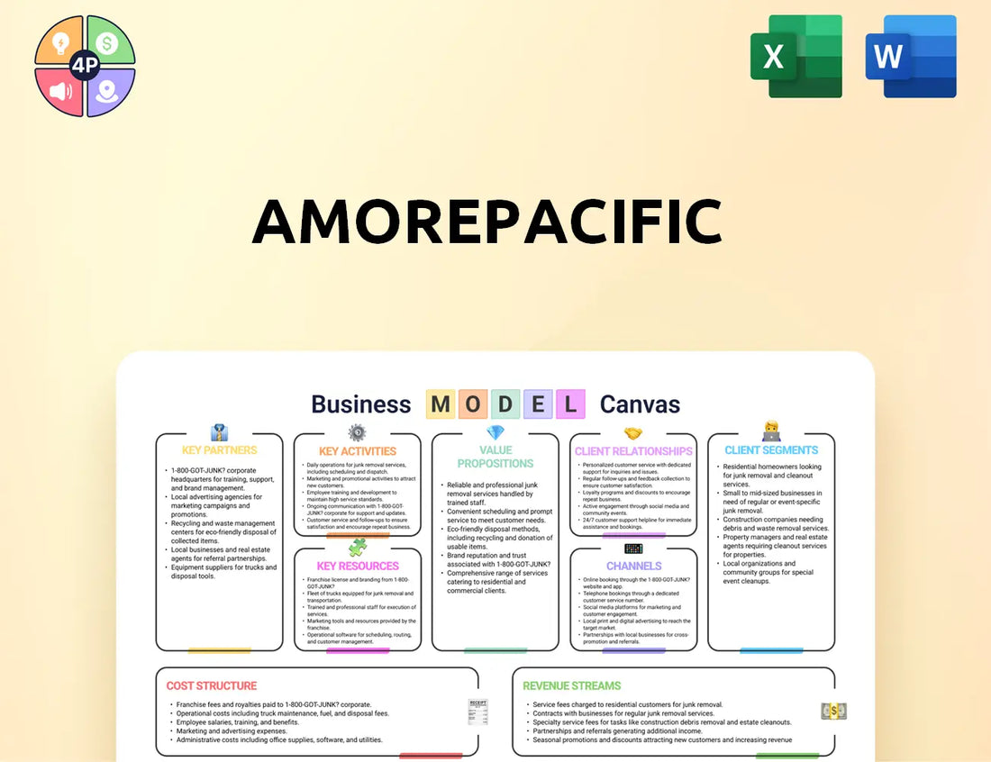 Apgroup Canvas Business Model