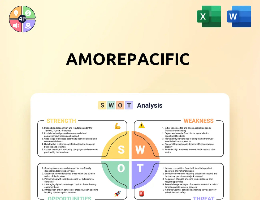 Apgroup Swot Analysis