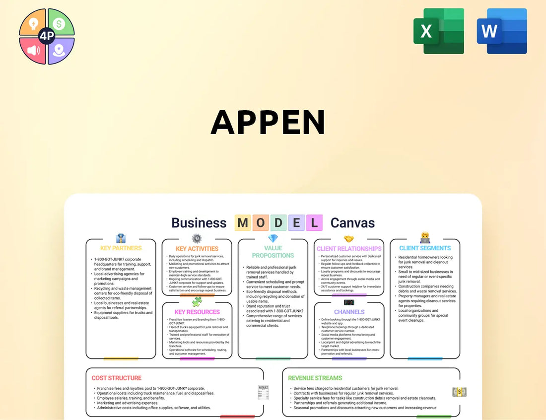 Appen Canvas Business Model