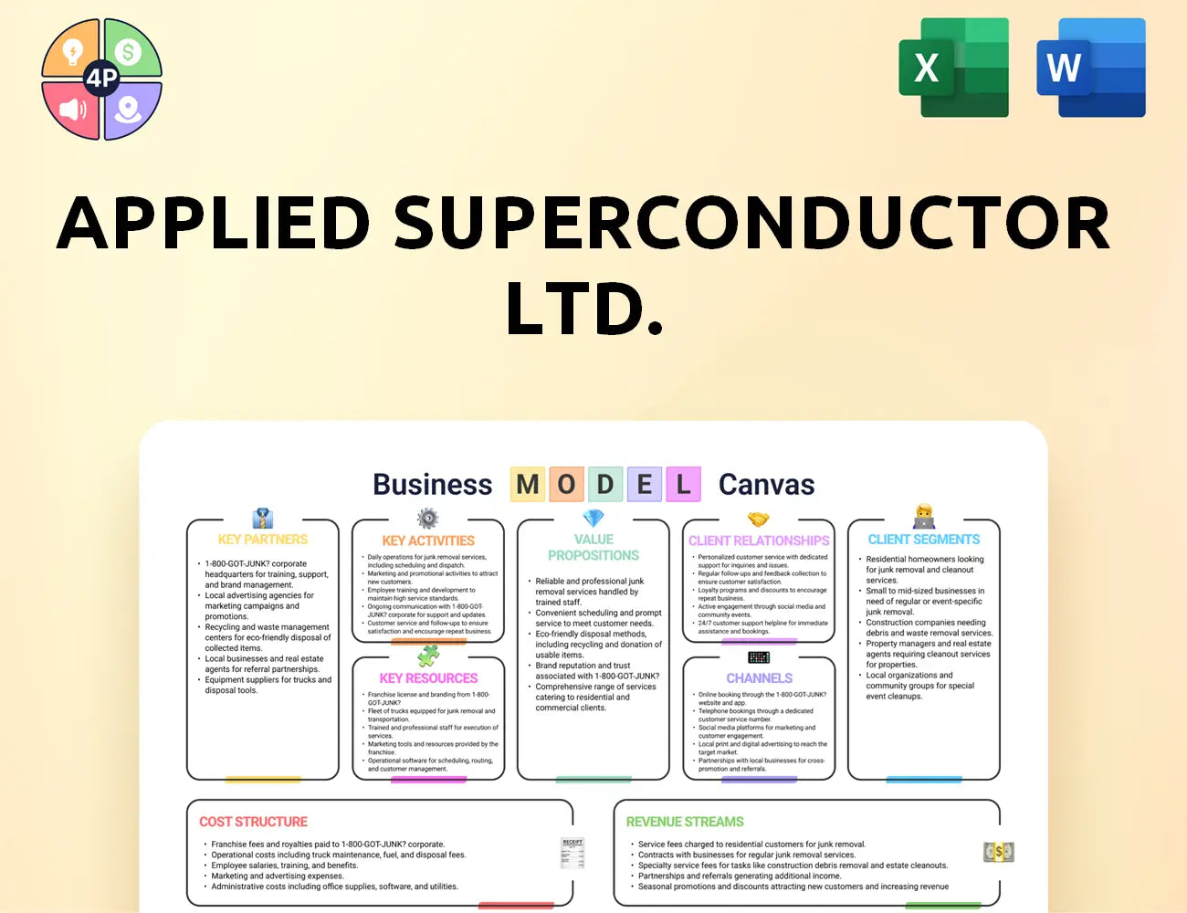 Appliedsuperconductor Canvas Business Model