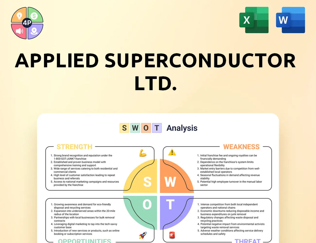 Appliedsuperconductor Swot Analysis