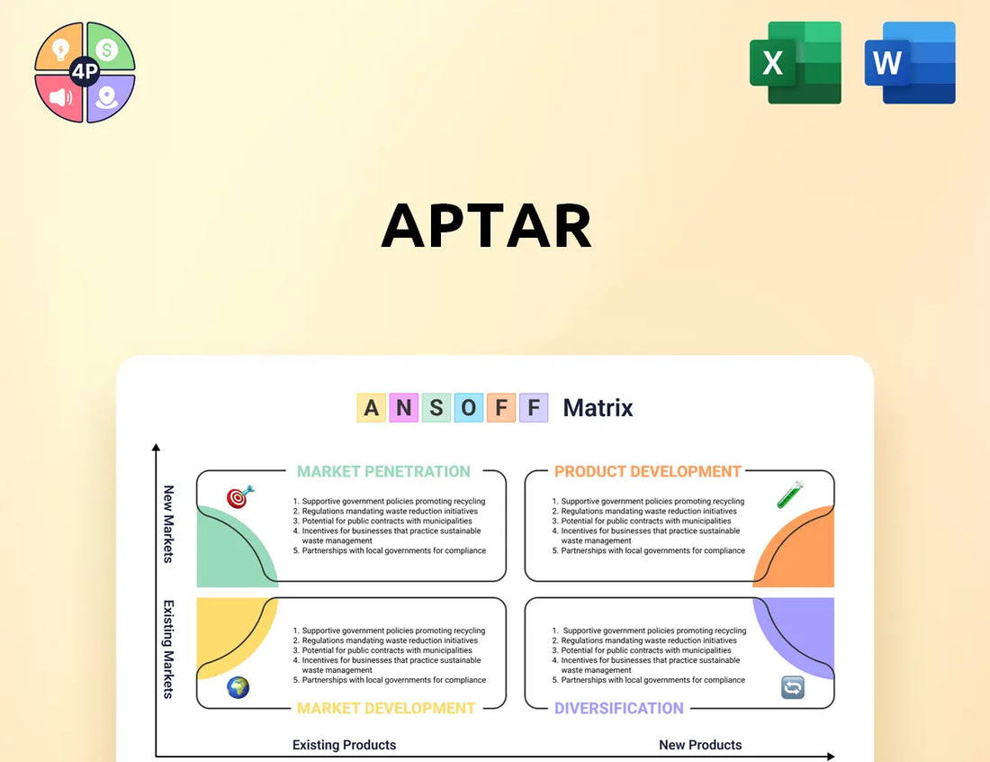 Aptar Ansoff Matrix
