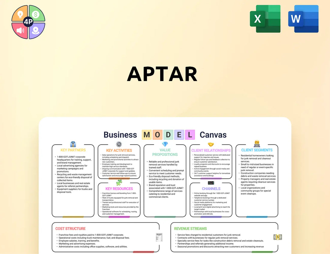 Aptar Canvas Business Model