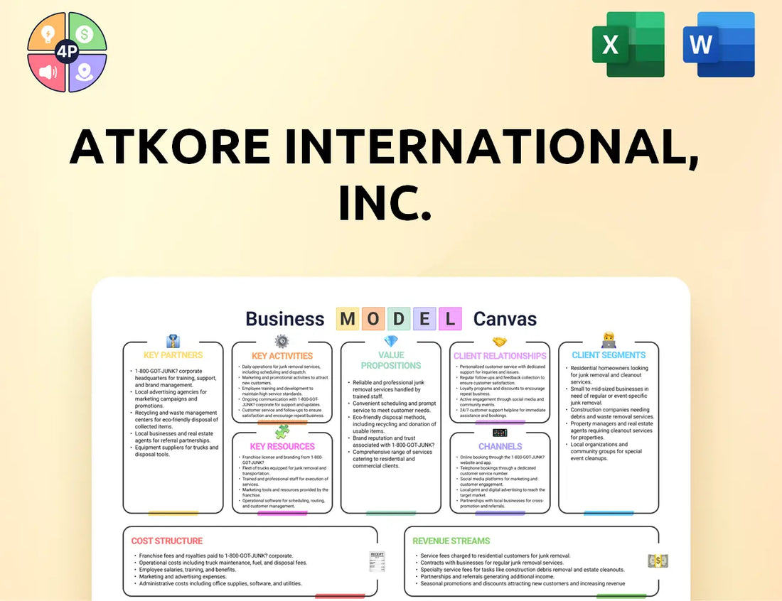 Atkore Canvas Business Model
