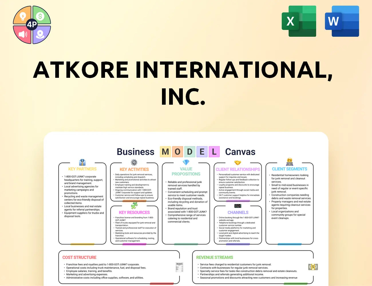 Atkore Canvas Business Model