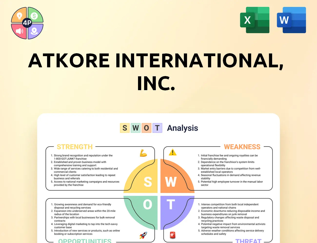 Atkore Swot Analysis