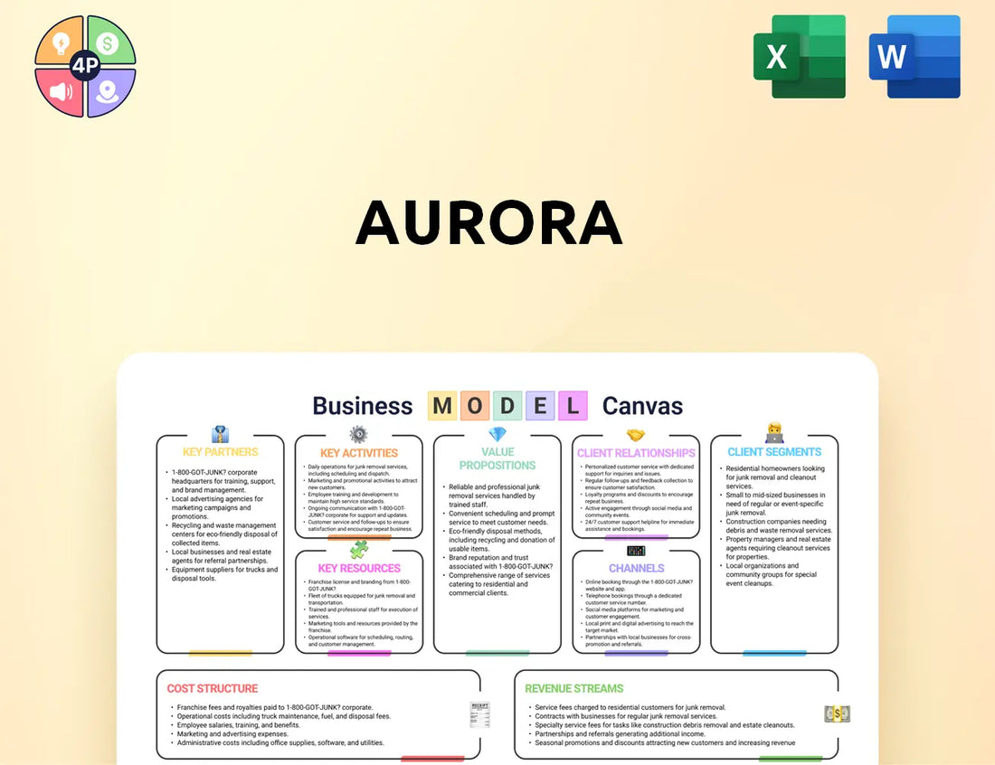 Auroramj Canvas Business Model