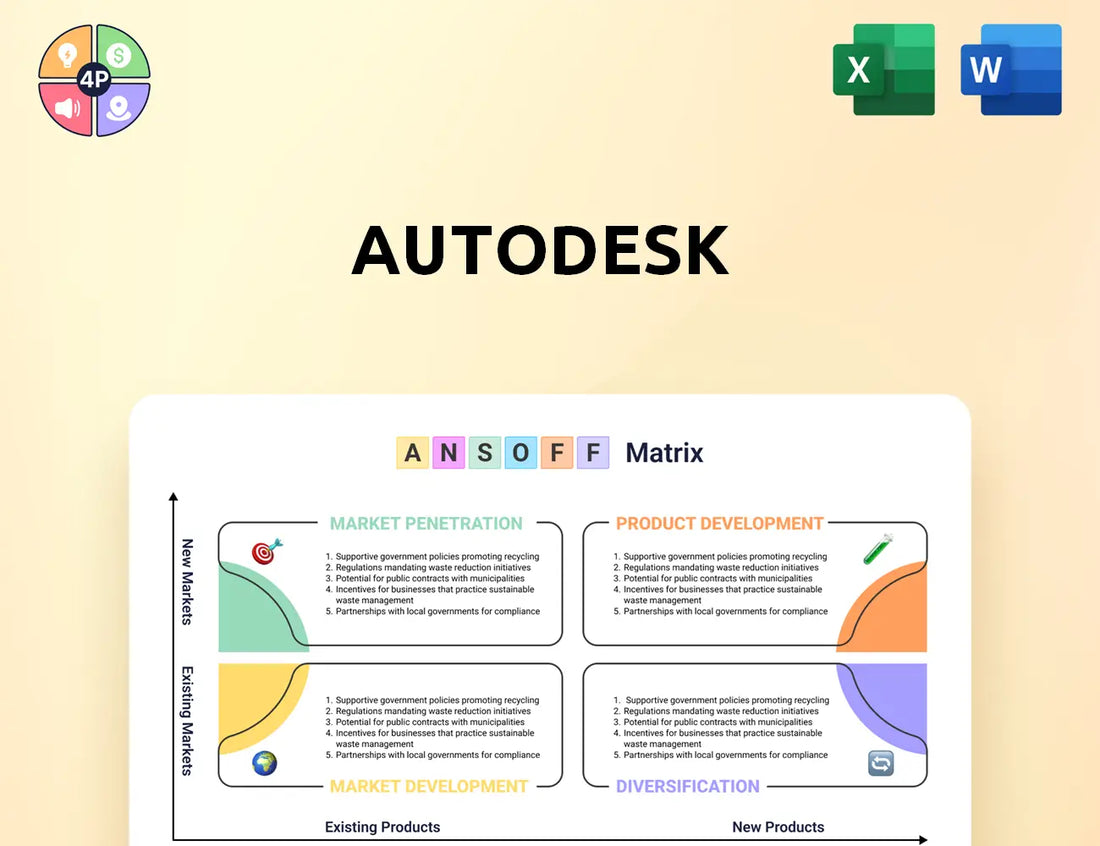 Autodesk Ansoff Matrix