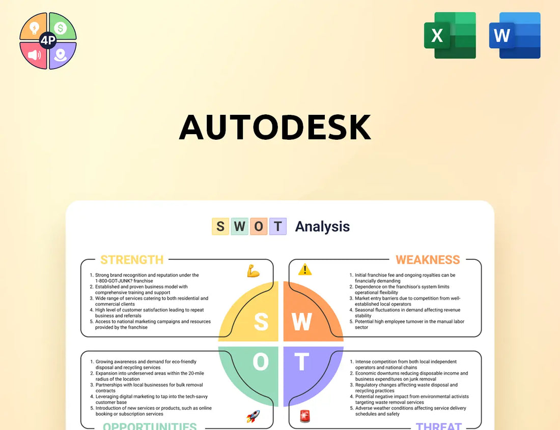 Autodesk Swot Analysis