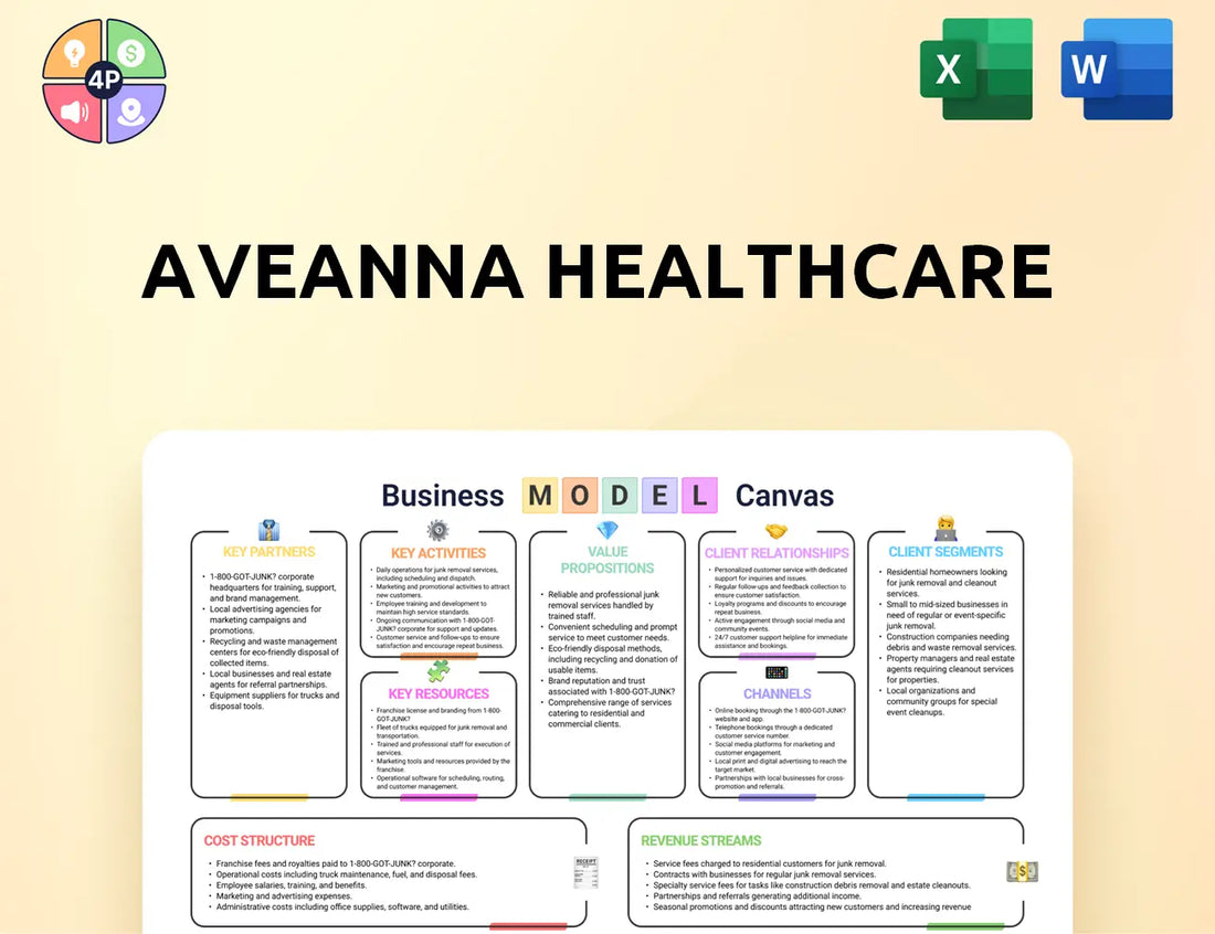 Aveanna Canvas Business Model