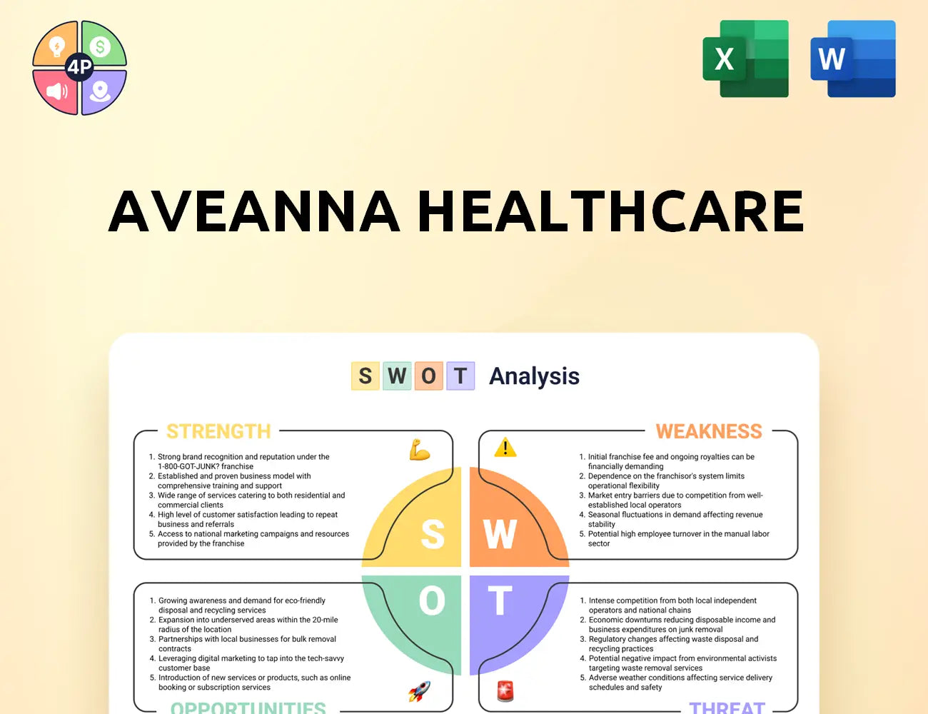 Aveanna Swot Analysis