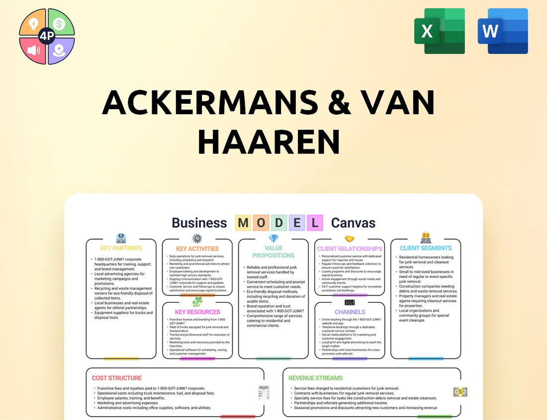 Avh Canvas Business Model