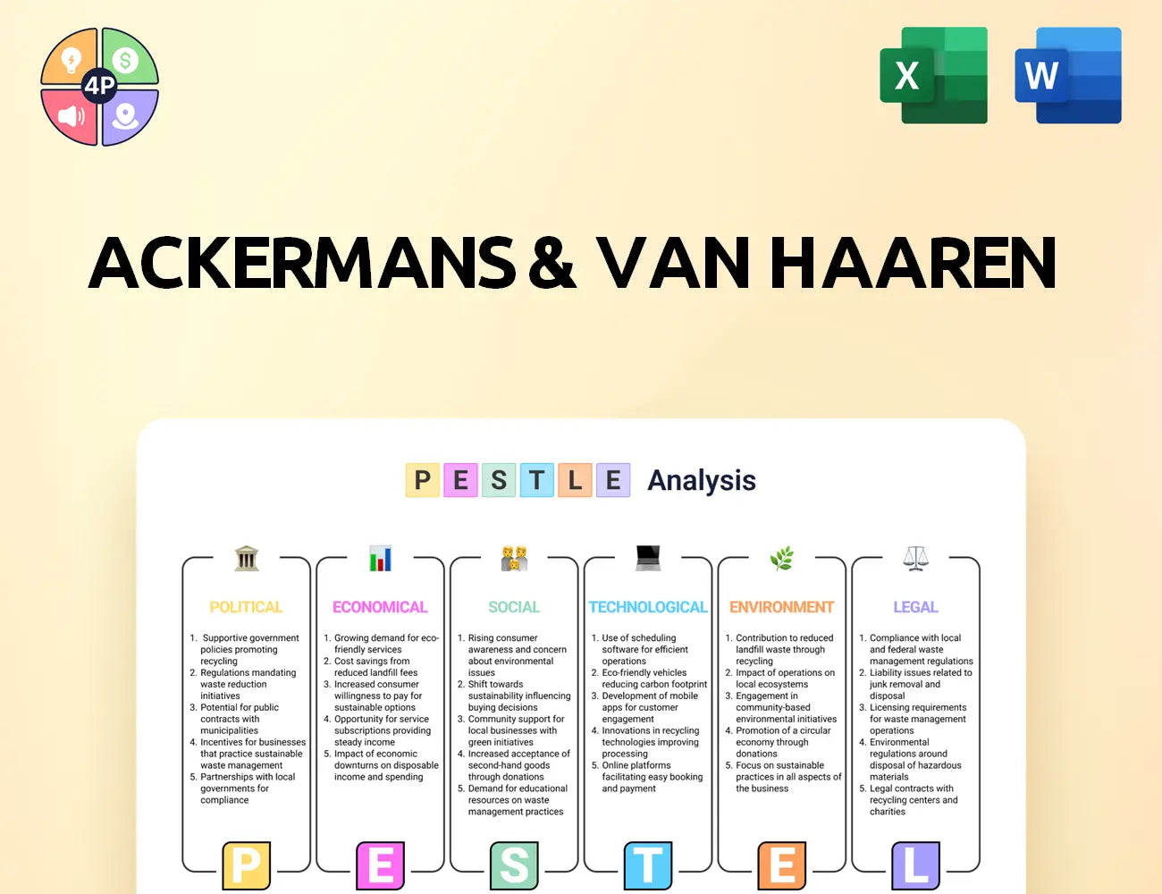 Avh Pestle Analysis