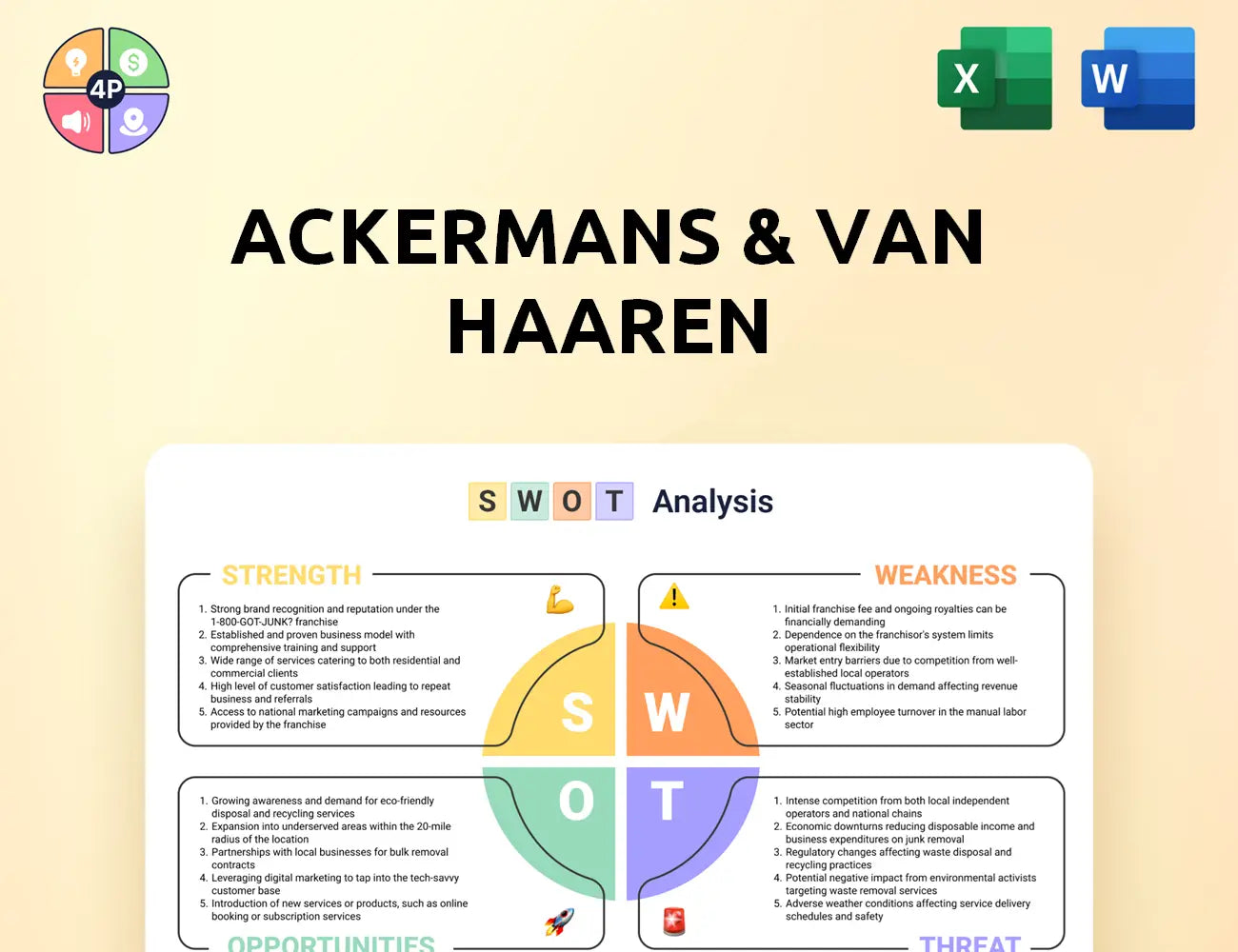 Avh Swot Analysis