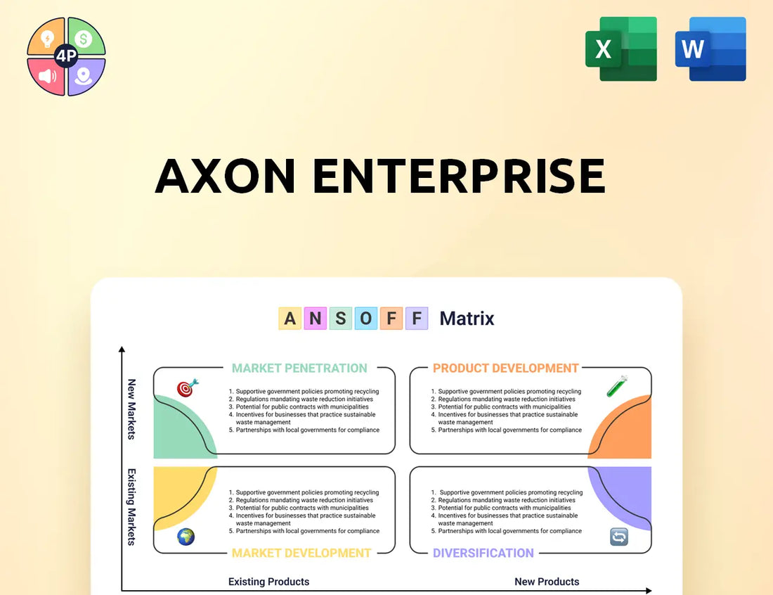Axon Ansoff Matrix