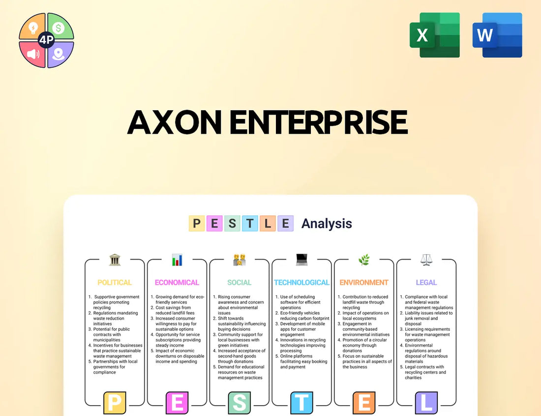 Axon Pestle Analysis