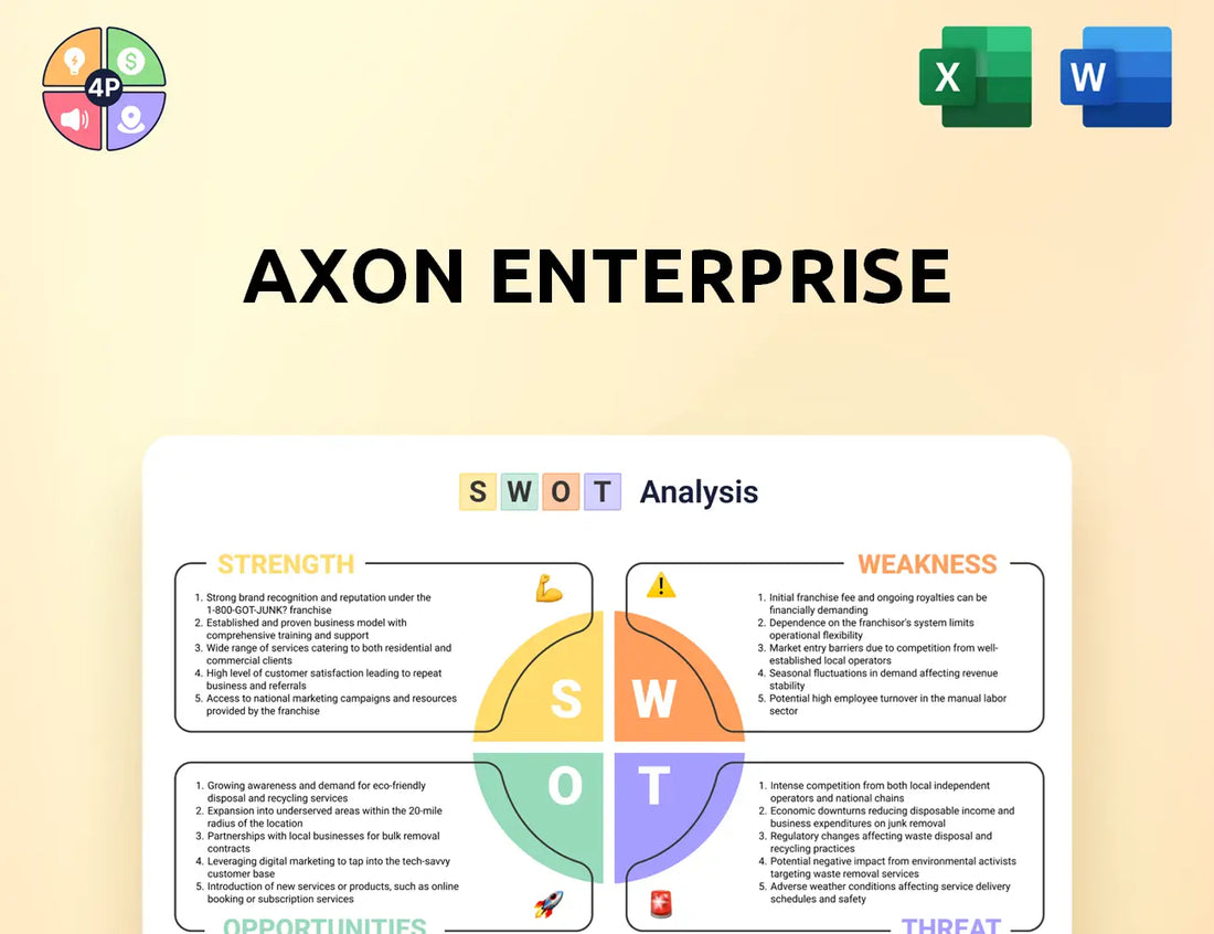 Axon Swot Analysis