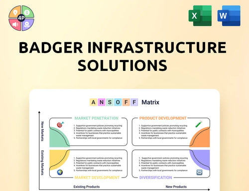 Badgerinc Ansoff Matrix