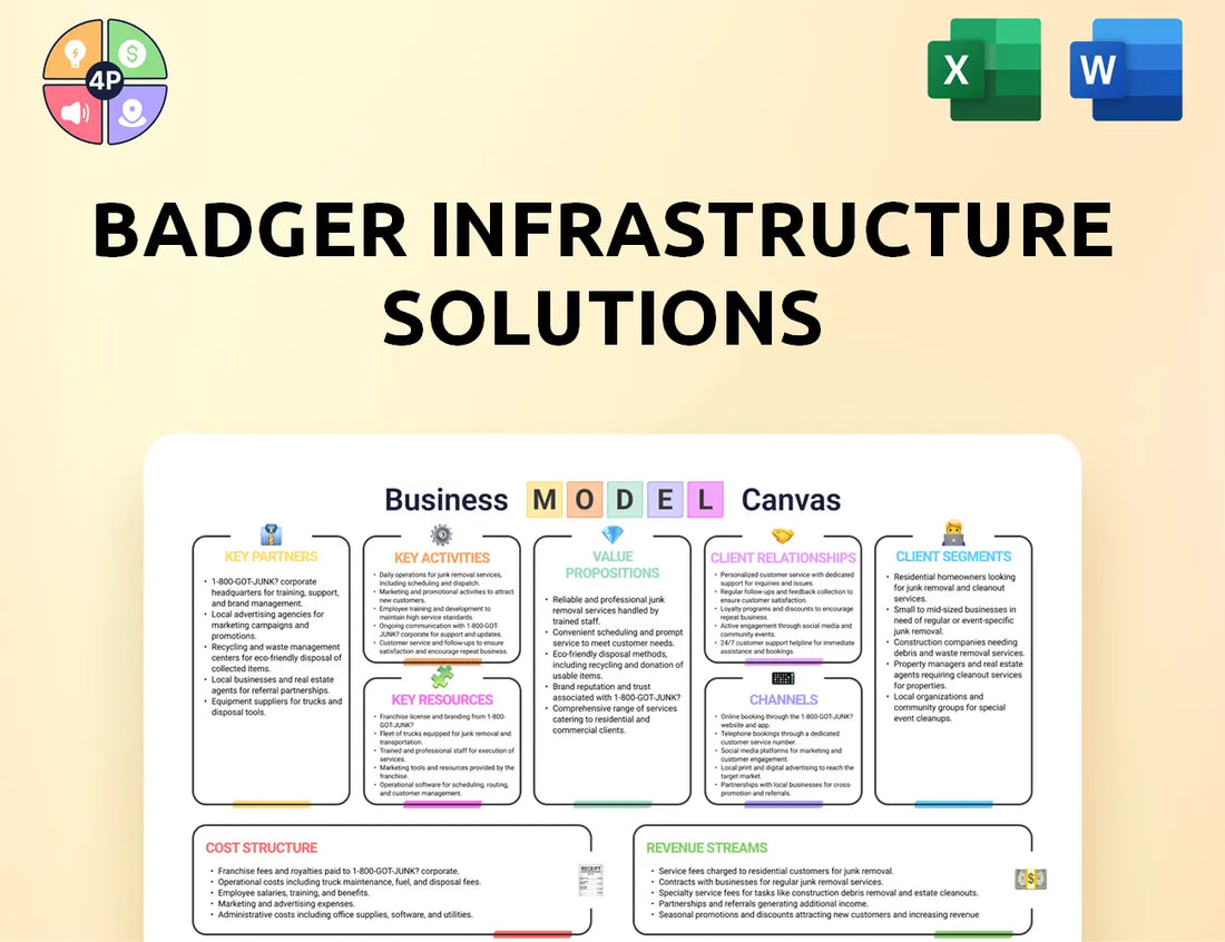 Badgerinc Canvas Business Model