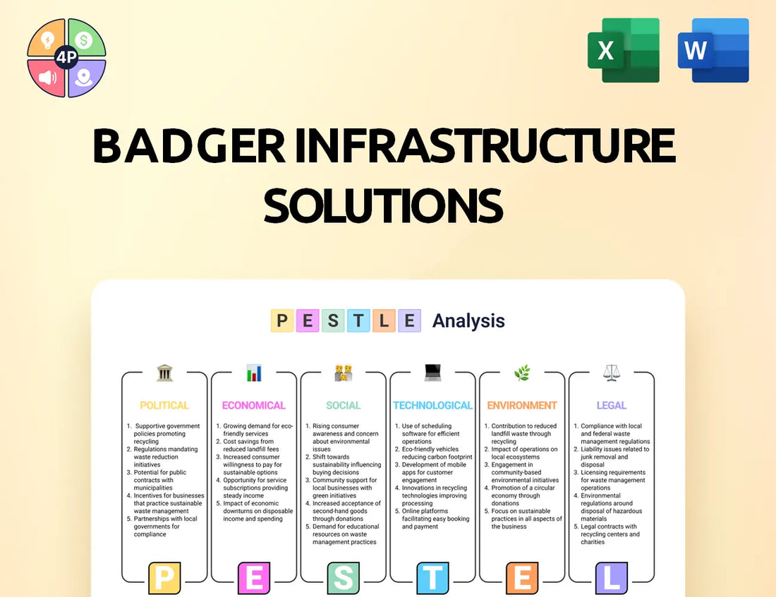 Badgerinc Pestle Analysis