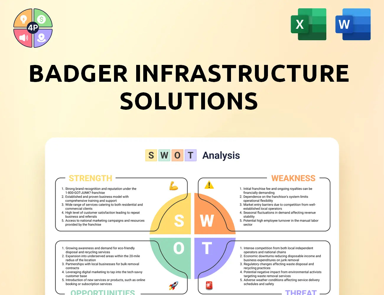 Badgerinc Swot Analysis