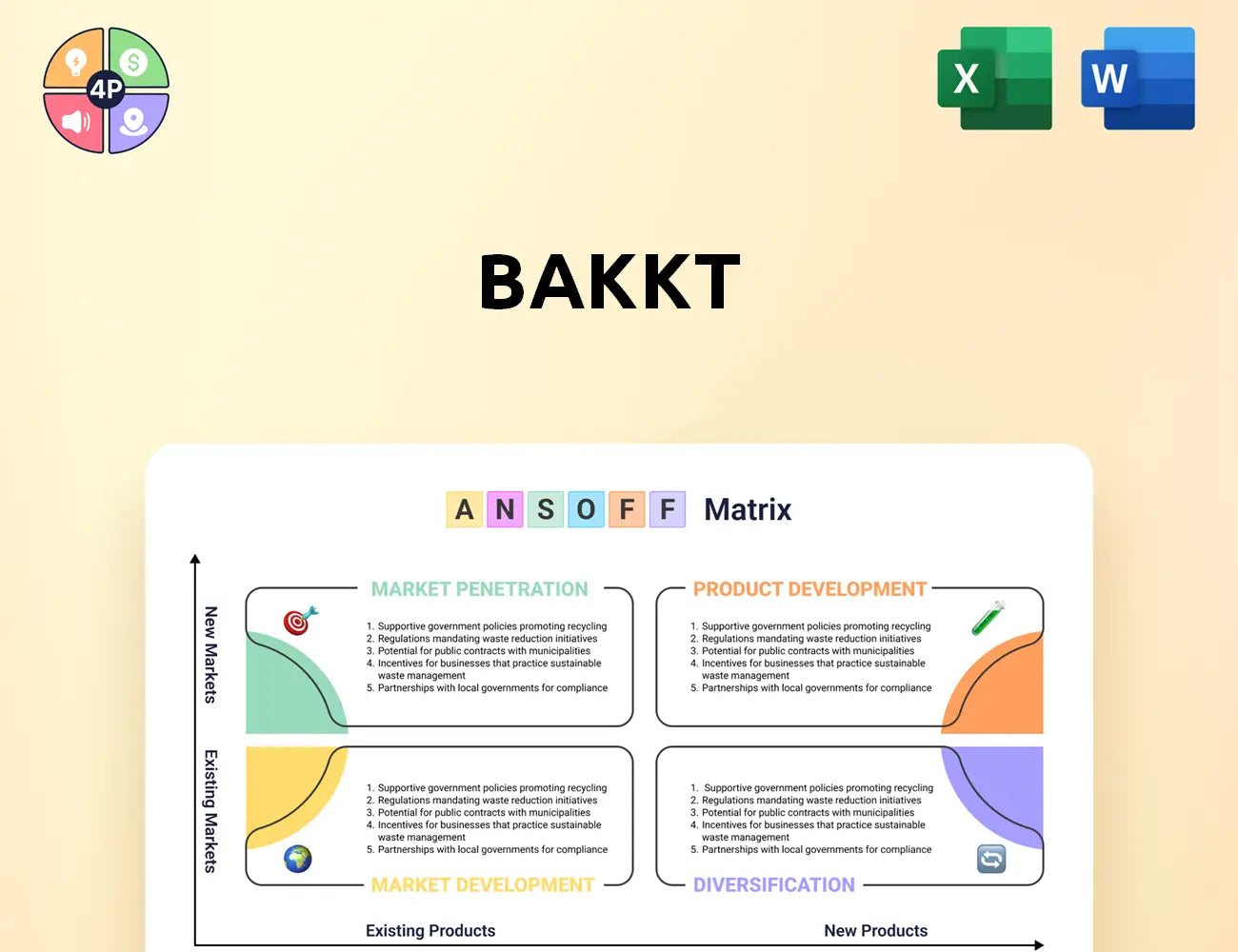 Bakkt Ansoff Matrix