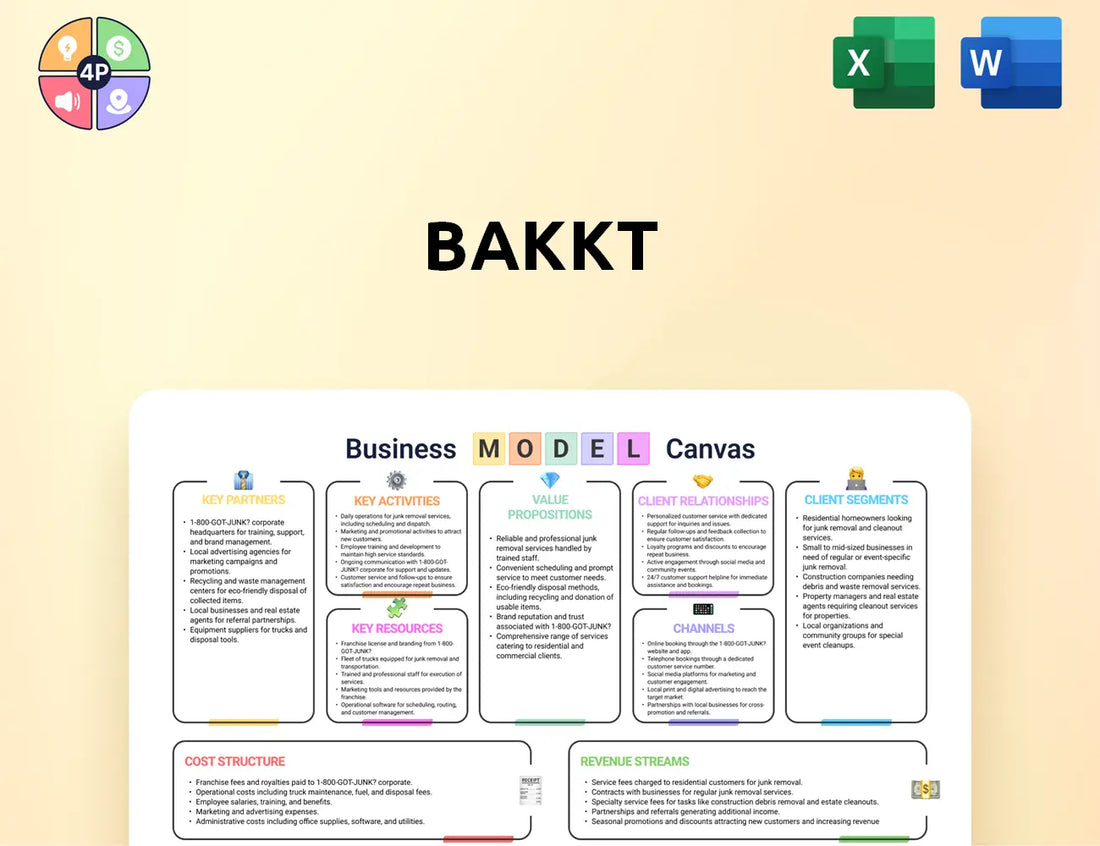 Bakkt Canvas Business Model