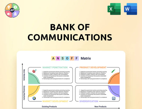 Bankcomm Ansoff Matrix