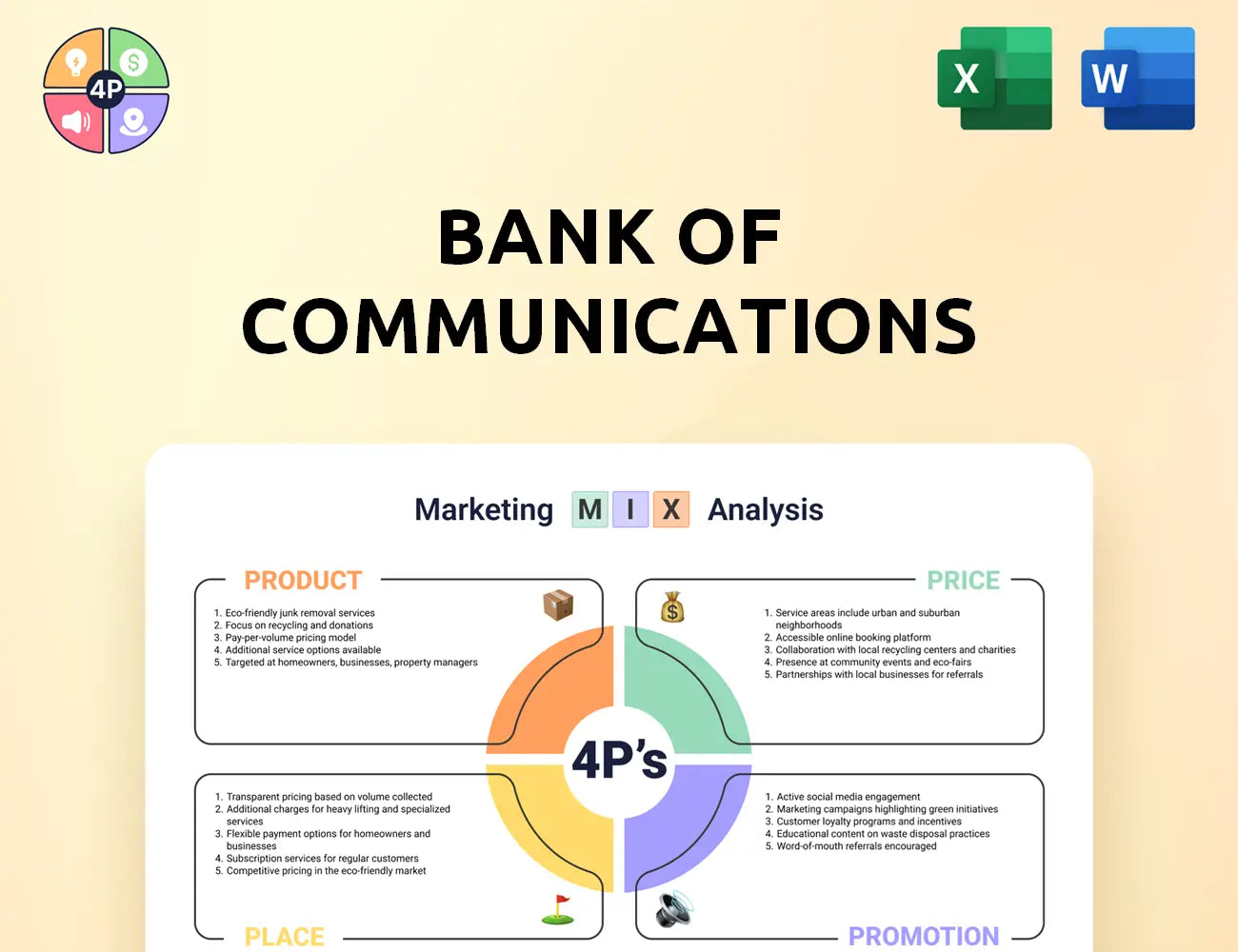 Bankcomm Marketing Mix