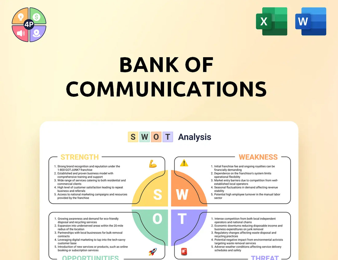 Bankcomm Swot Analysis