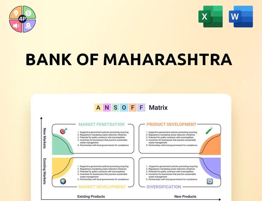 Bankofmaharashtra Ansoff Matrix