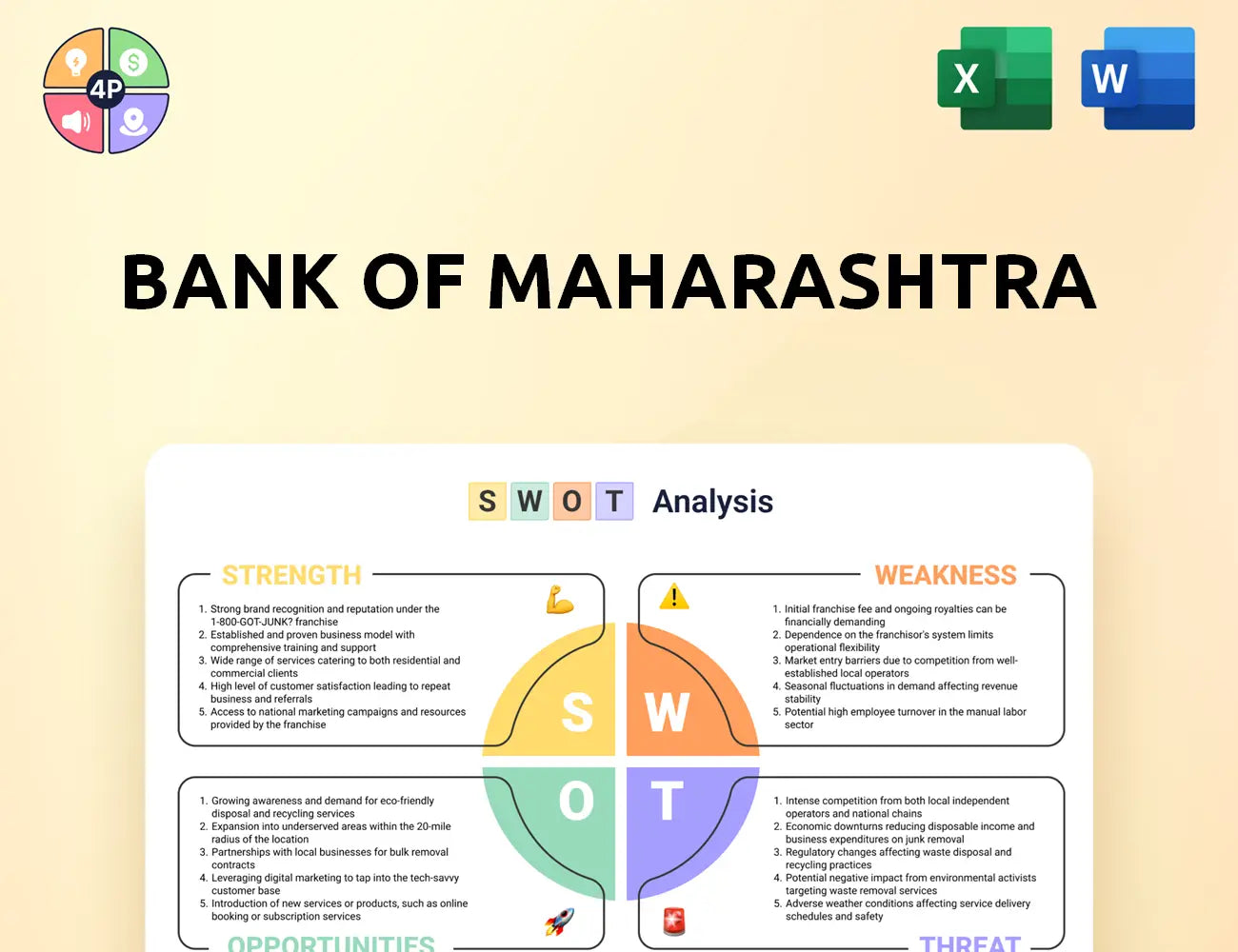 Bankofmaharashtra Swot Analysis