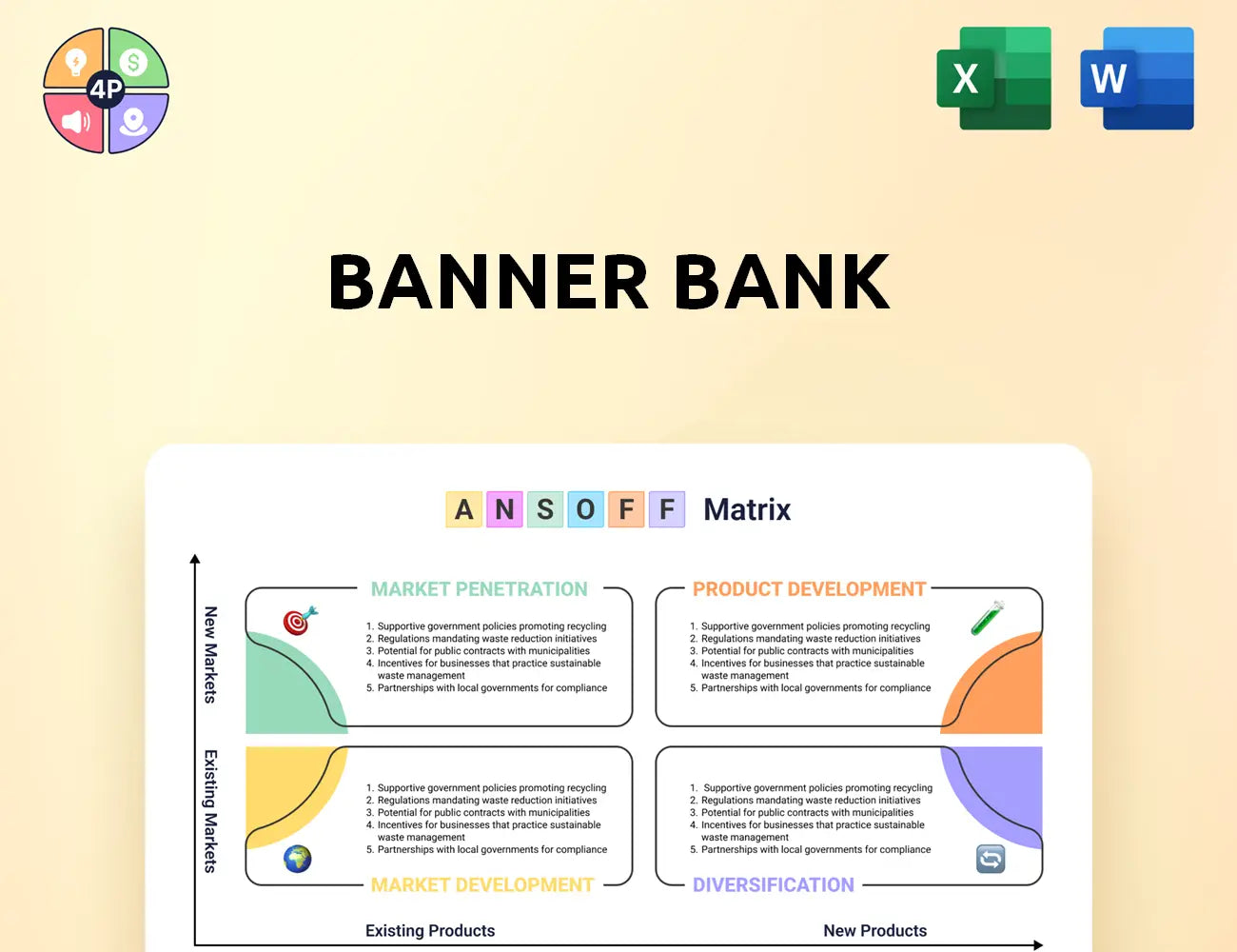 Bannerbank Ansoff Matrix