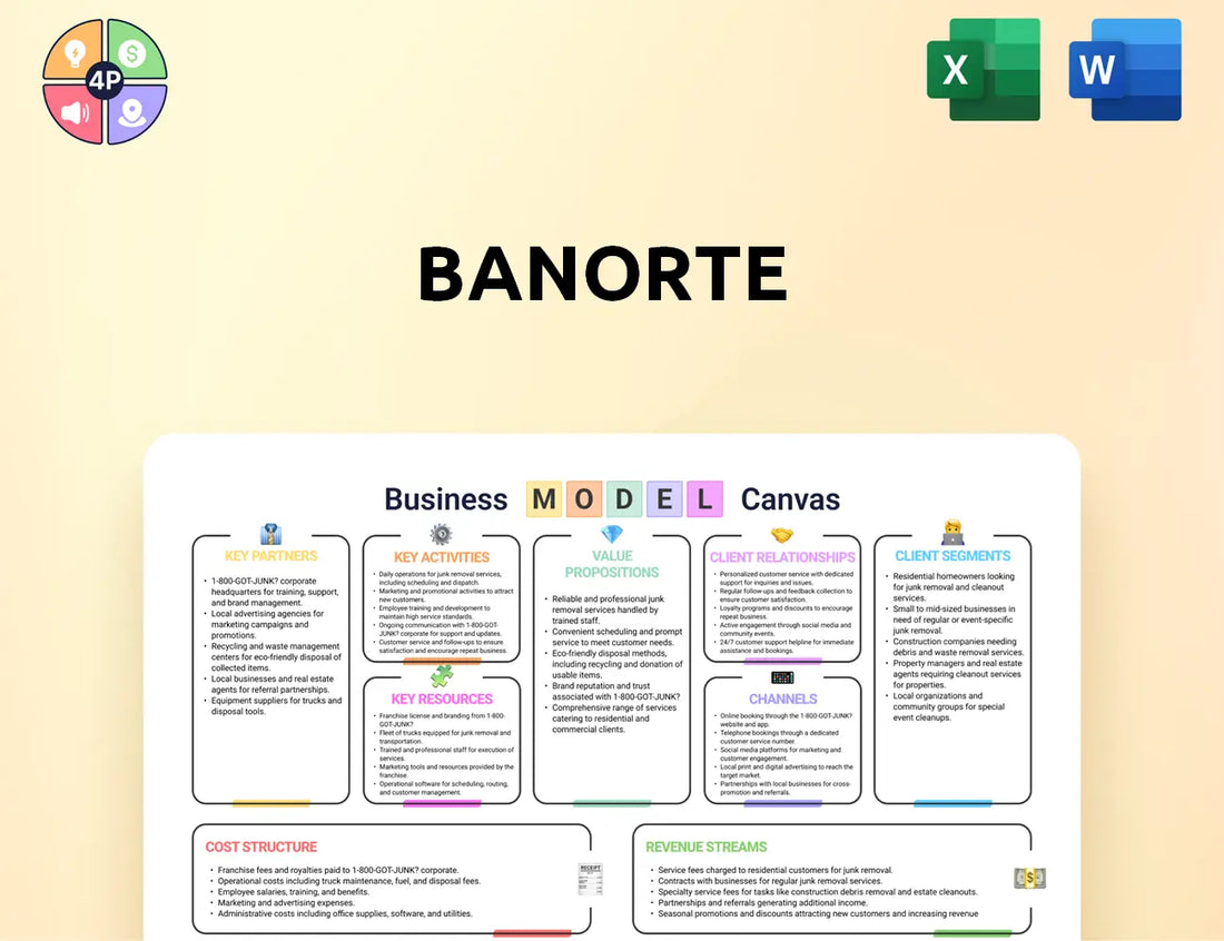 Banorte Canvas Business Model