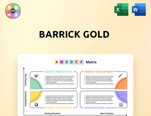 Barrick Ansoff Matrix