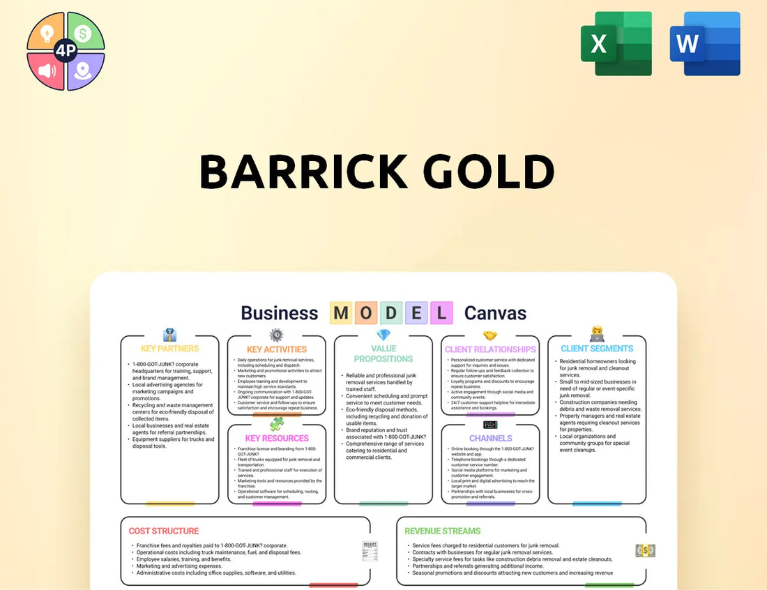 Barrick Canvas Business Model