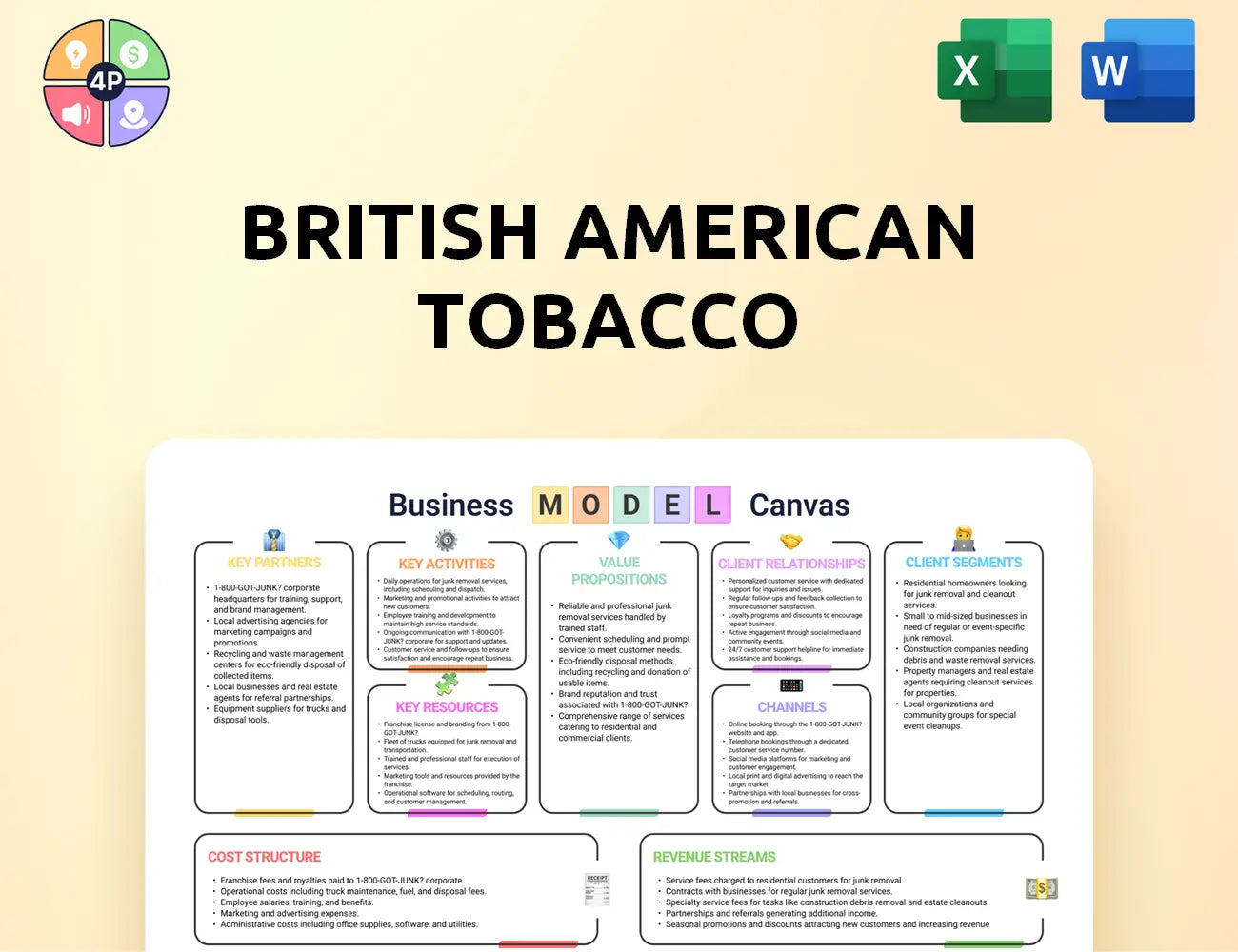 Bat Canvas Business Model