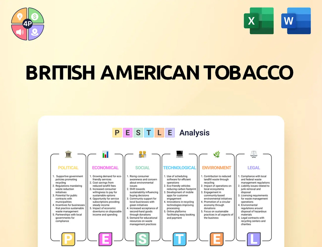 Bat Pestle Analysis