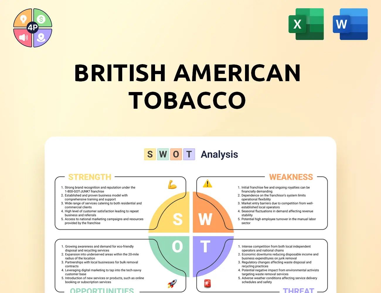 Bat Swot Analysis