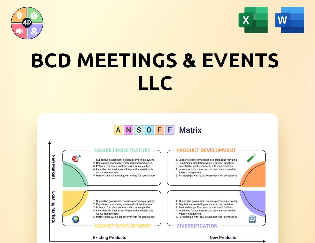 Bcdme Ansoff Matrix