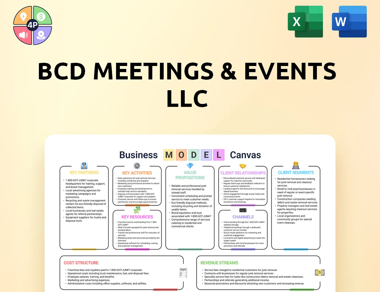 Bcdme Canvas Business Model