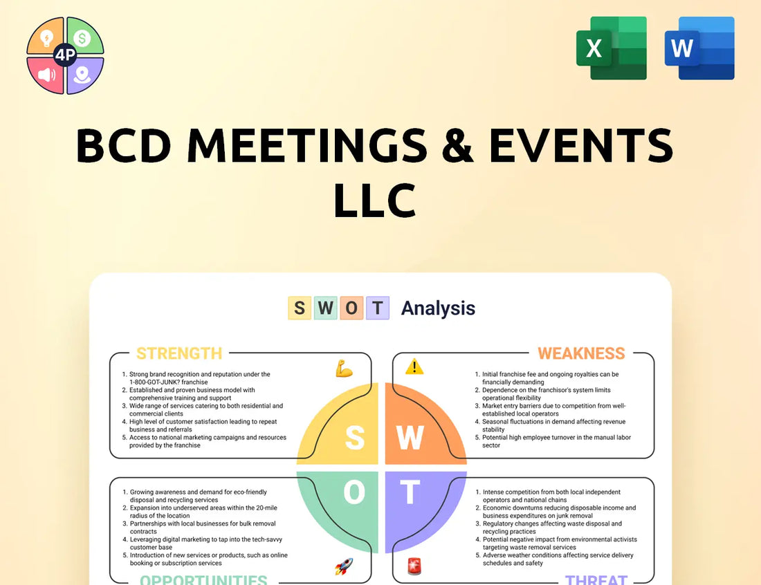 Bcdme Swot Analysis