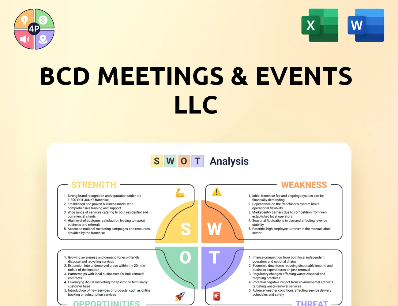 Bcdme Swot Analysis
