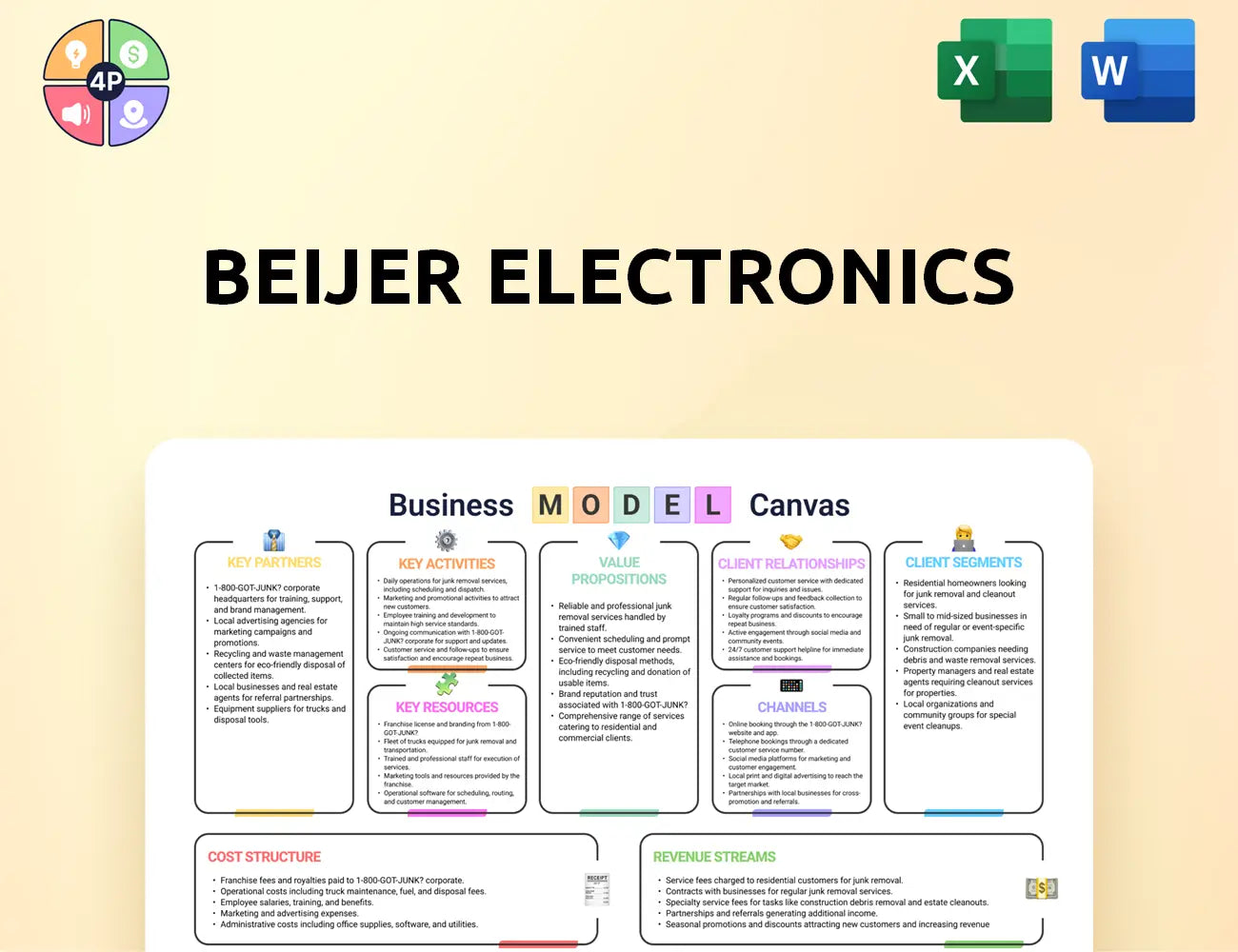Beijerelectronics Canvas Business Model