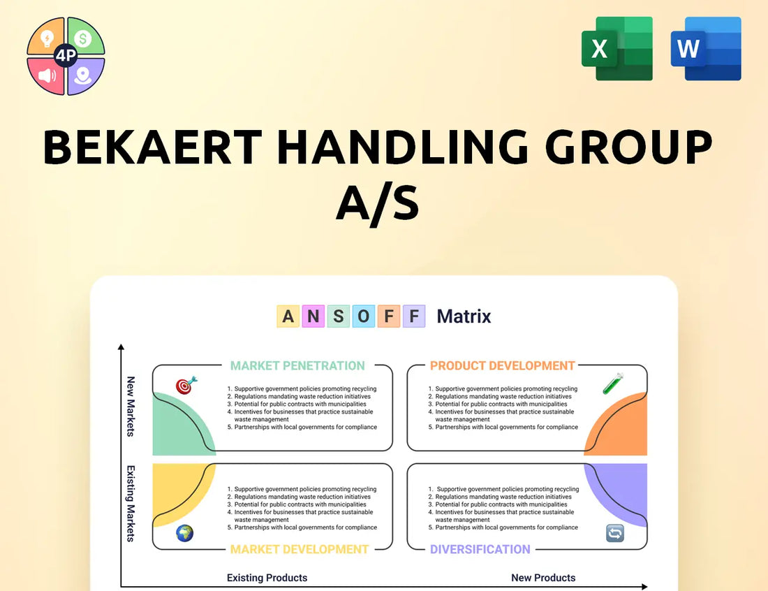 Bekaerthandling Ansoff Matrix
