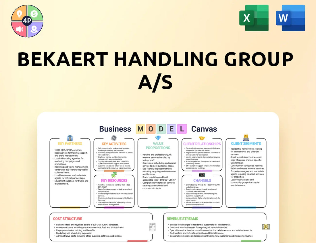 Bekaerthandling Canvas Business Model