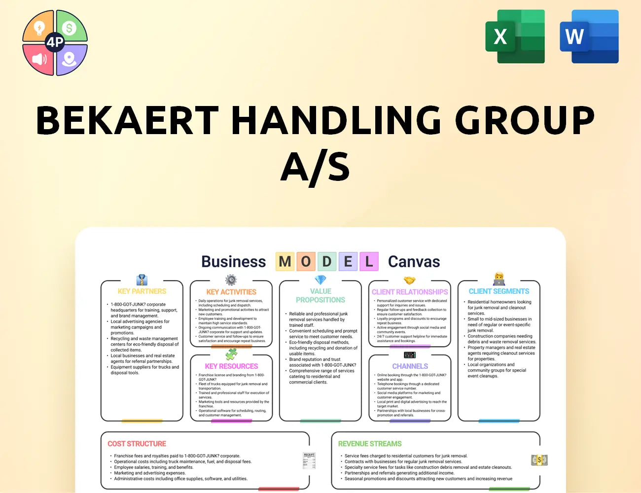Bekaerthandling Canvas Business Model
